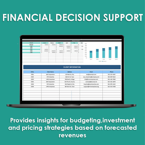 Sales Volume & Revenue Forecasting