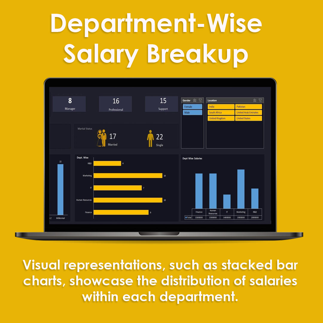 HR Dashboard