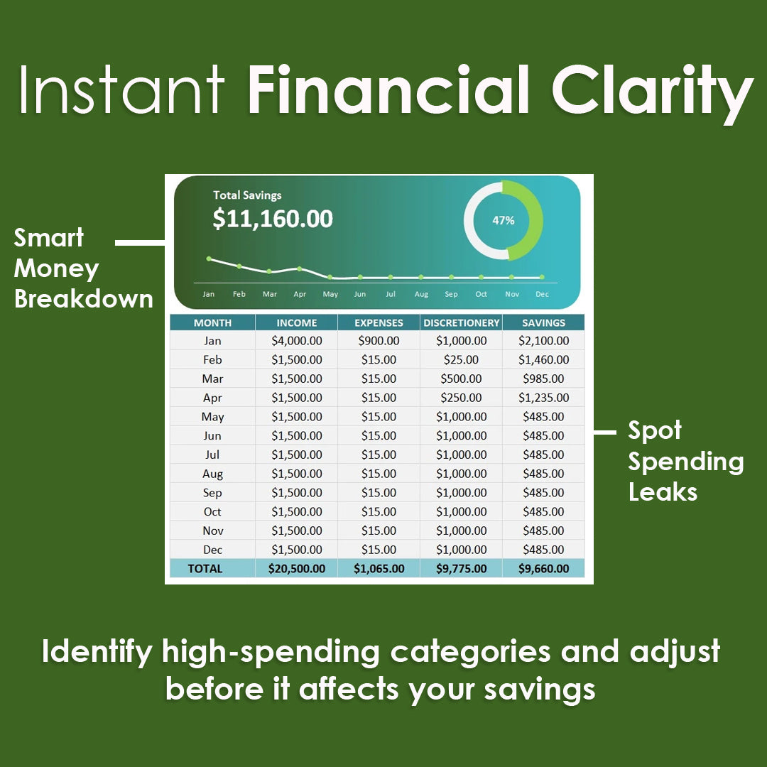 Finance Tracker Tool
