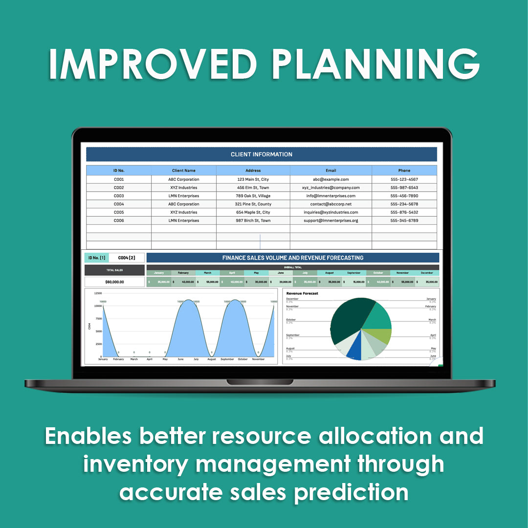 Sales Volume & Revenue Forecasting