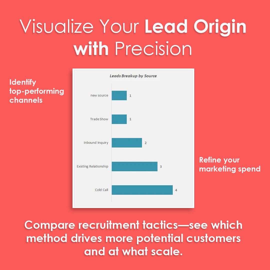 Sales Pipeline Tracker