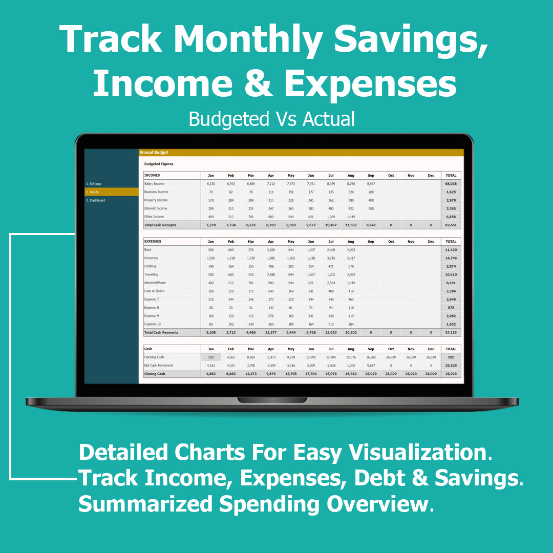 Annual Budget Tracker Tool