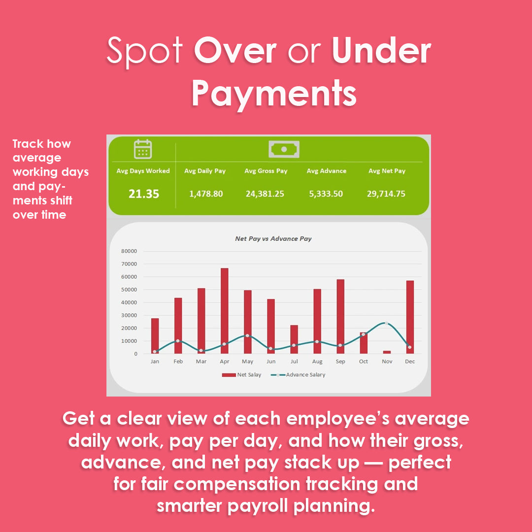 Payroll Management Tool