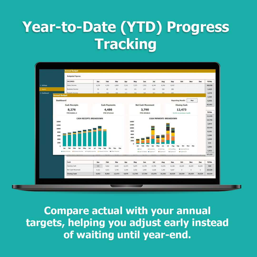 Annual Budget Tracker Tool