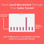 Sales Pipeline Tracker