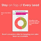 Sales Pipeline Tracker